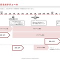 開校に向けたスケジュール