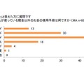 子どもが使っている現金以外のお金の使用手段