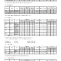 第3学期転学・編入学募集（全日制課程）