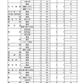 令和3年度茨城県立高等学校第1学年生徒募集定員について