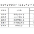 【九州・沖縄・山口編】大学ブランド総合力上昇ランキング（ビジネスパーソンベース）TOP3