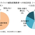 新型コロナウイルス感染症罹患者への対応状況（一般選抜）　(c) Kawaijuku Educational Institution