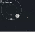 2020年11月30日18時43分（東京）の半影月食のシミュレーション　（c） アストロアーツ