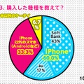 購入した機種を教えて？