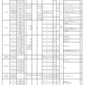 令和3年度大阪私立中学校生徒募集状況一覧