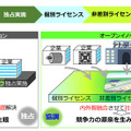 オープンイノベーションと従来の研究開発