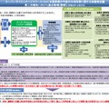 SSH支援事業の今後の方向性等に関する有識者会議 第二次報告書に向けた論点整理【概要】