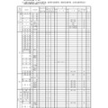 令和3年度（2021年度）公立高等学校推薦入学者選抜における面接以外に実施する項目の実施予定一覧