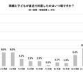 両親と子どもが直近で対面した時期