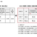 二次試験の日程区分ルール