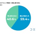 報道を受けてプログラミング教育への関心度の変化