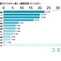 今後子どもに習わせてみたいこと