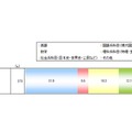 受験への影響がもっとも不安だった教科（高校3年生）