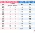 11月漢字ランキングトップ10