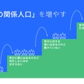 「学びの関係人口」イメージ