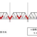 千曲川橋梁ライトアップの概要。上田方3径間の片側のみ投影される。