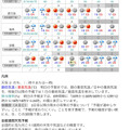 気象庁「週間天気予報」（4月24日10時50分）