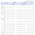 令和3年度千葉県私立高等学校初年度納付金