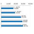 年代別平均支出予定額