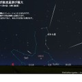 2021年1月4日0時（東京）のしぶんぎ座流星群のシミュレーション　(c) アストロアーツ