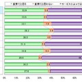 利用規約は重要だと思うか