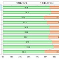 利用規約を読まないことのリスクを把握しているか