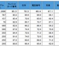 提供したくない個人情報は何か