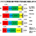 学習計画や学習の不安を誰に相談しますか