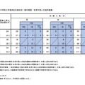 令和3年度東京都立中等教育学校および東京都立中学校入学者決定応募状況（海外帰国・在京外国人生徒枠募集）