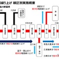 京浜急行電鉄の終電前倒し計画。