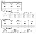 横浜市立高等学校附属中学校の志願状況