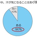 仕事中、汗が気になることはありますか？