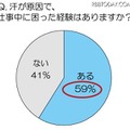 汗が原因で、仕事中に困ったことはありますか？