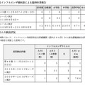 東京都のインフルエンザ状況報告