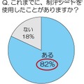 これまでに、制汗シートを利用したことはありますか？