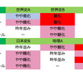 【大学入学共通テスト2021】（1日目1/16）地理歴史・公民の難易度＜4予備校・速報＞難化目立つ