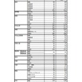 令和3年度三重県立高等学校進学希望状況 （令和2年12月17日現在）（全日制課程）