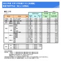 東進予想平均点一覧（1/18発表）