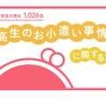 2021年お小遣いに関する調査