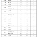 令和3年度大学入学共通テスト(1月16日・17日)　追試験の実施について