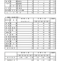 令和3年度都立高等学校の推薦に基づく選抜の入学者選抜応募状況［普通科（コース制・単位制）］