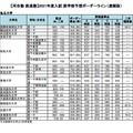 2021年度入試　医学部予想ボーダーライン（私立大学）