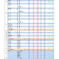 令和3年度（2021年度）山梨県公立高等学校入学者選抜前期募集志願者数（令和3年1月19日）