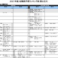 （国公立大）社会・国際学系