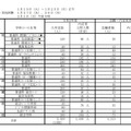 令和3年度公立高等学校特色化選抜実施状況（県立）