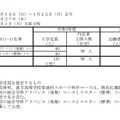 令和3年度公立高等学校特色化選抜実施状況（公立）