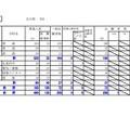 令和3年度公立高等学校入学者選抜の出願状況（留萌）