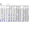 令和3年度公立高等学校入学者選抜の出願状況（宗谷）