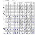 令和3年度公立高等学校入学者選抜の出願状況（オホーツク）