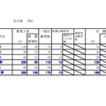 令和3年度公立高等学校入学者選抜の出願状況（檜山）